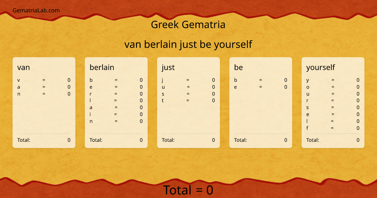 van berlain just be yourself in greek Gematria